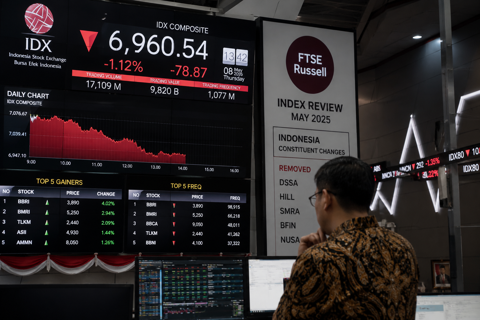 FTSE Russell Perketat Seleksi Saham RI, DSSA hingga HILL Tersingkir