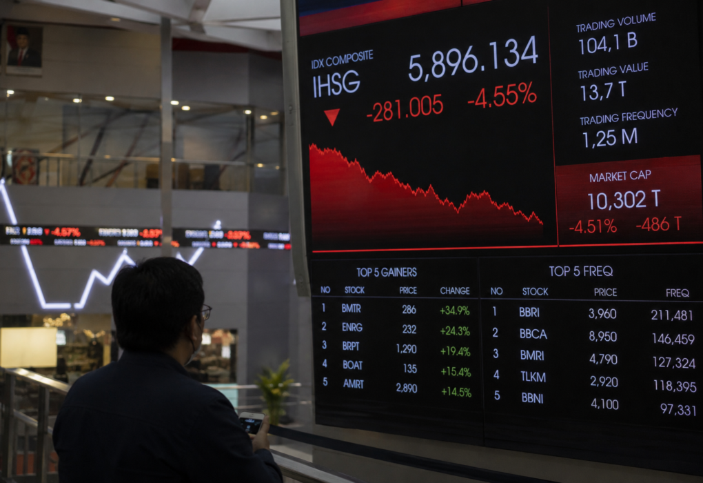 IHSG Anjlok 4,55% Sepekan, Kapitalisasi Pasar BEI Susut Jadi Rp10.302 Triliun