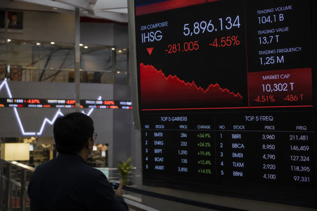 IHSG Anjlok 4,55% Sepekan, Kapitalisasi Pasar BEI Susut Jadi Rp10.302 Triliun