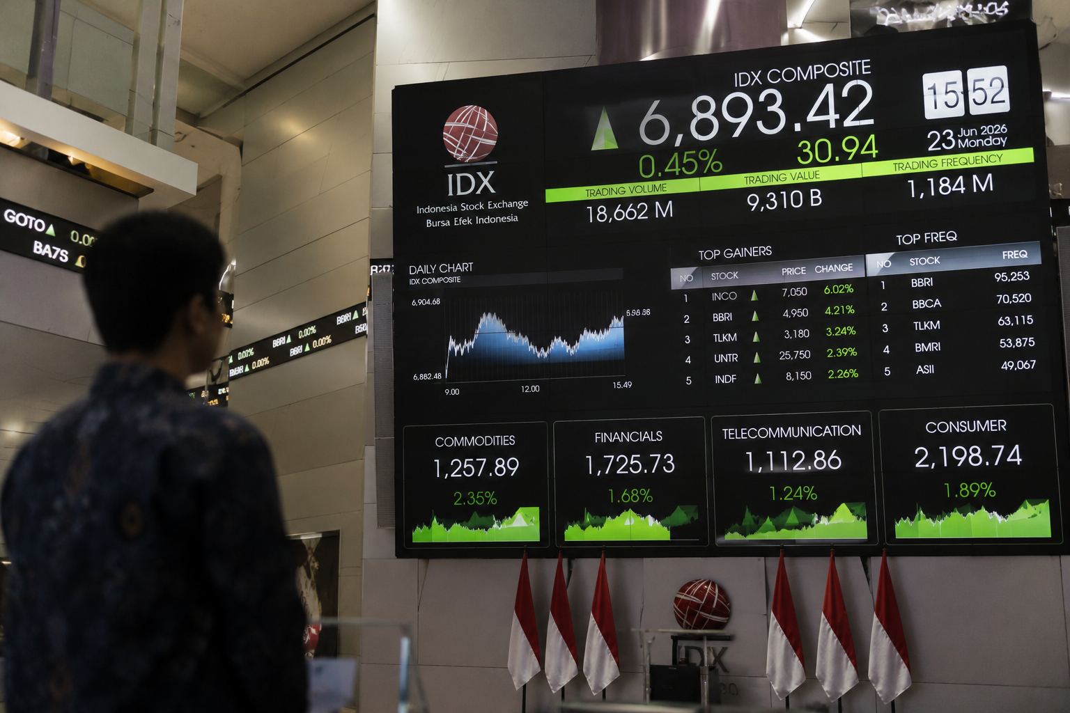 Sektor Komoditas hingga Perbankan Dinilai Berpeluang Cuan pada Semester II 2026